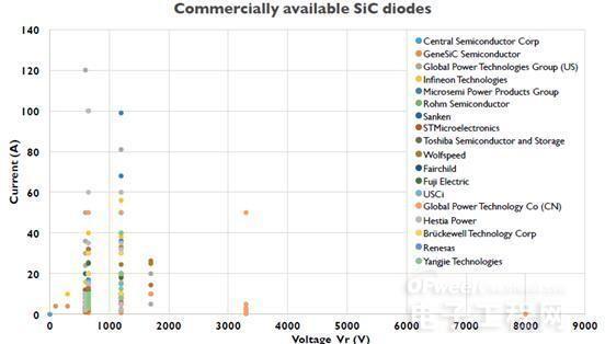 SiC���ʰ댧(d��o)�w�Ј�(ch��ng)���_ʼ���ٰl(f��)չ