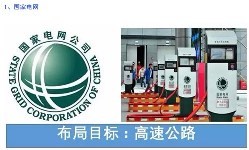 知名充電樁企業介紹