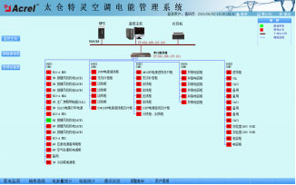 ϵ�y(t��ng)ͨӍ�Y(ji��)��(g��u)ʾ��D