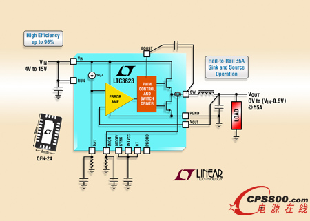 ͬ��܉��܉������轵���ͷ�(w��n)���� �� 0V �� 14.5VOUT ������(n��i)���� / �ṩ ��5A