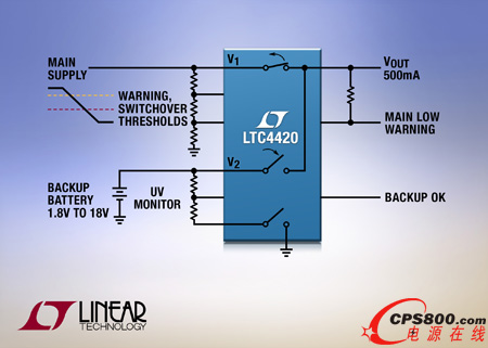 ���ں���ГQ�Ć�Ƭʽ�Դ��·������