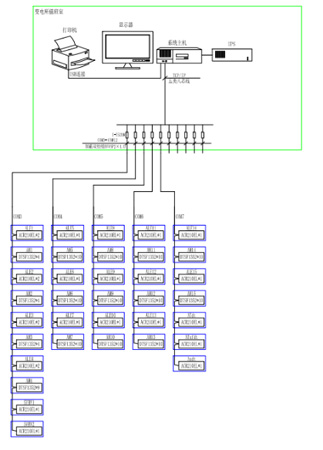 Acrel-3000��ܹ���ϵ�y(t��ng)���Ϻ��A����������Ŀ�еđ�(y��ng)��