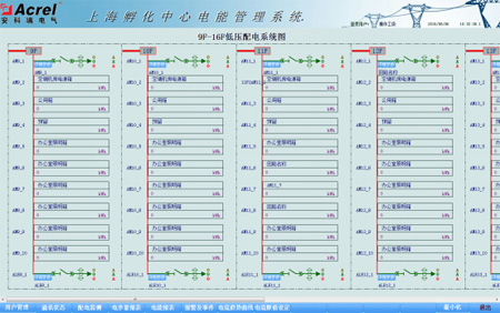 Acrel-3000��ܹ���ϵ�y(t��ng)���Ϻ��A����������Ŀ�еđ�(y��ng)��