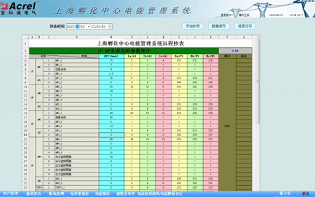 Acrel-3000��ܹ���ϵ�y(t��ng)���Ϻ��A����������Ŀ�еđ�(y��ng)��