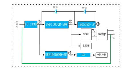 ��ӿʧЧ���� 