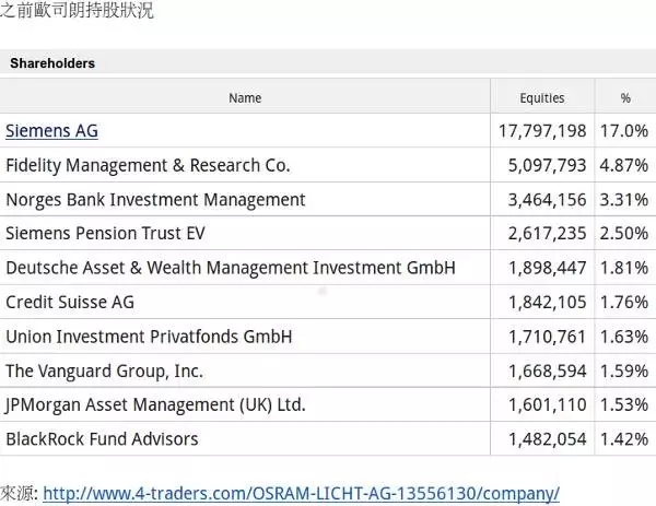 西門子拋售歐司朗,三安欲當(dāng)“接盤俠”