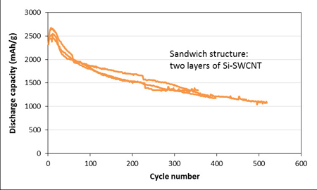 ���늳ص�ѭ�h����