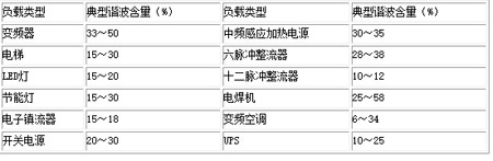 ANAPF��Դ�V����ģ�K�����b��(y��u)��