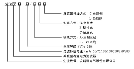 ���dʽANAPF��Դ�V�����aƷ��B