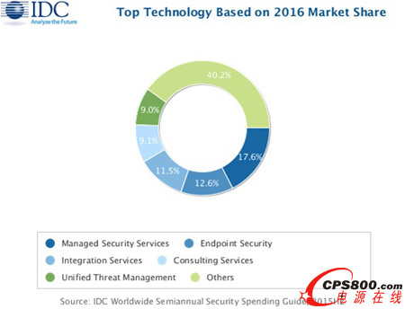 2016��ȫ��W�j��ȫ֧�������Ŀռ��