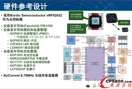 ��ɭ���댧(d��o)�w�Ƴ��I(y��)���׿�ɴ����_�l(f��)�׼�WDK1.0