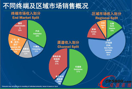 ��ɭ���댧(d��o)�w�Ƴ��I(y��)���׿�ɴ����_�l(f��)�׼�WDK1.0