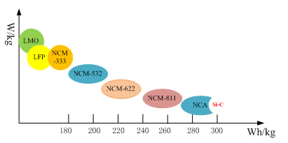 ����늳������ܶȵ�����ì���Pϵ