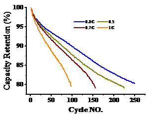 ����늳������ܶȵ�����ì���Pϵ