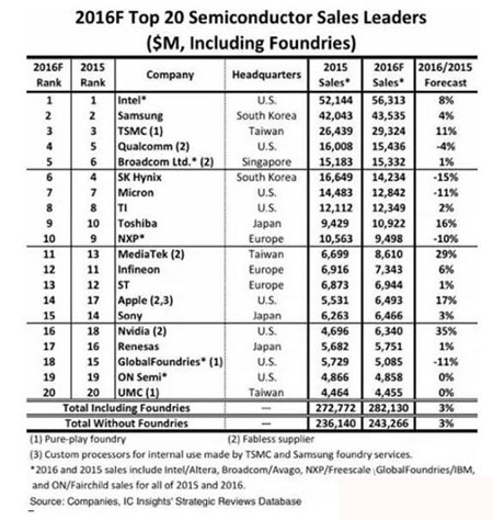 ȫ��댧(d��o)�w�S������