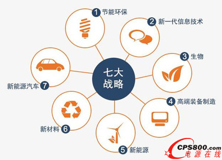 ��ʮ���塱���ґ��������d�a�I�lչҎ��ӡ�l