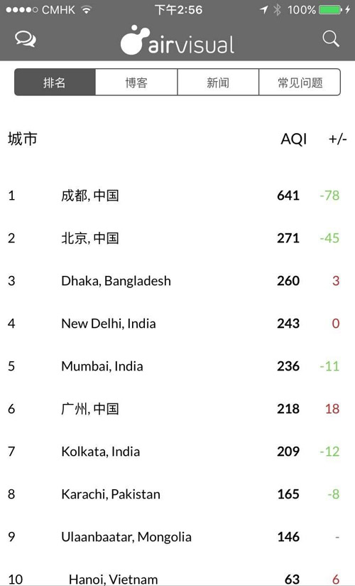 �F���£���ʧ���츮֮����