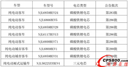 億緯鋰能與南京金龍簽訂10億元動力電池訂單項目