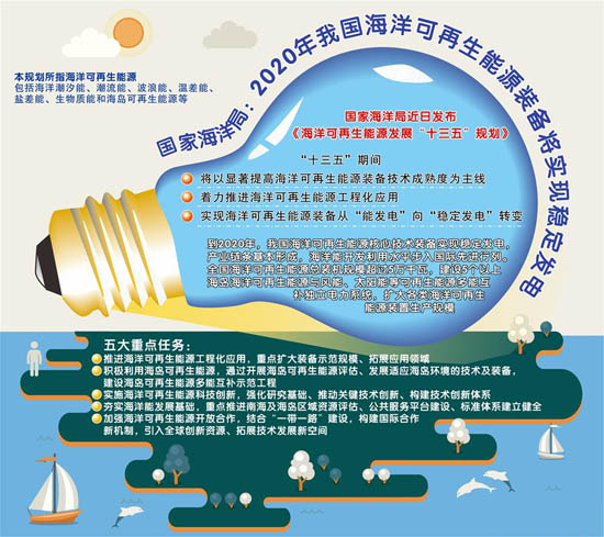 ���Һ���֣�2020���҇������������Դ�b�䌢��(sh��)�F(xi��n)��(w��n)���l(f��)�