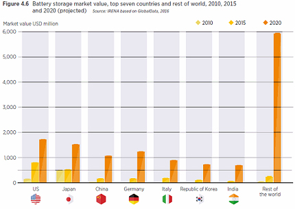 δ�����늳�ʹ�Ì����� 2030��ȫ��늳؃�������������250����