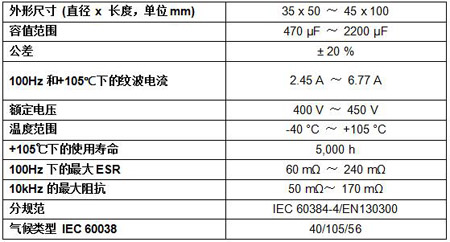 Vishay新款4接頭牛角式鋁電解電容器在節約系統成本的同時,更可大幅提高系統穩定性