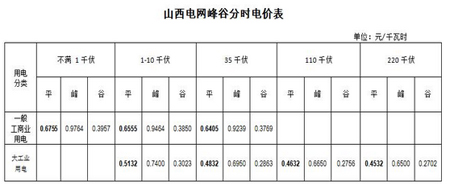 ɽ��늾W(w��ng)2017��2019��ݔ��늃r(ji��)�����P(gu��n)���(xi��ng)֪ͨ