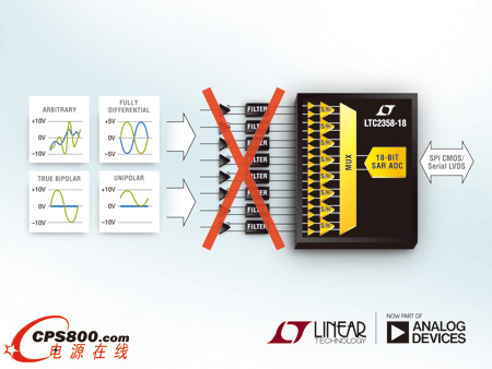 ��΢΢����ݔ��ľ��_�� 18 λ 8 ͨ�� ADC �sС��Q�����ߴ�