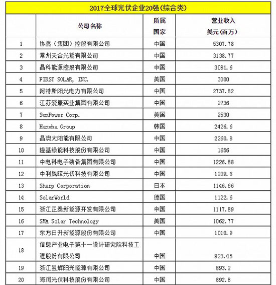 2017ȫ������I20��