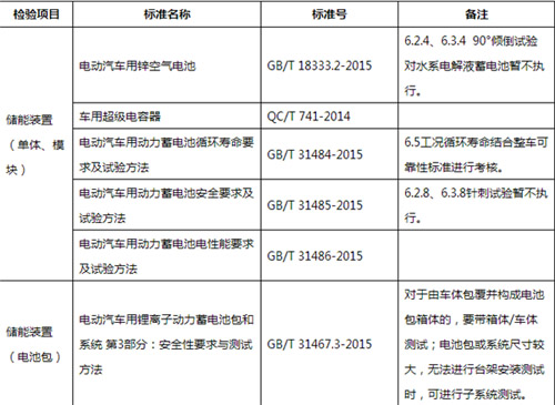 ����Դ��܇�aƷ������Ո�r����늳��轛�^��Щ�z򞣿