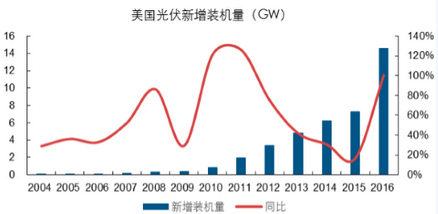 �������������b�CҎ(gu��)ģ���m(x��)�U��