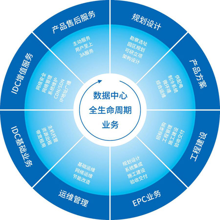 ���A��ʢ������/ ������Ӌ�����Ľ�Q���� 