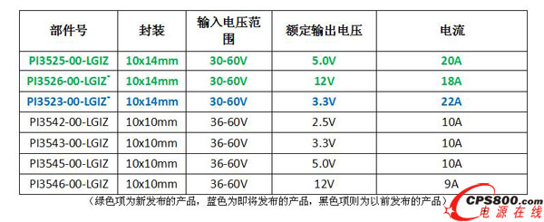 ��ǰ�l�����®aƷ�ͬF�ЮaƷ