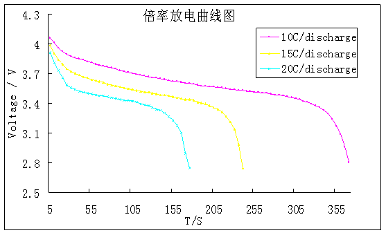 ���ر��ʷ�������D