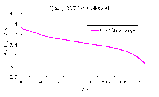 �͜ر��ʷ�������D