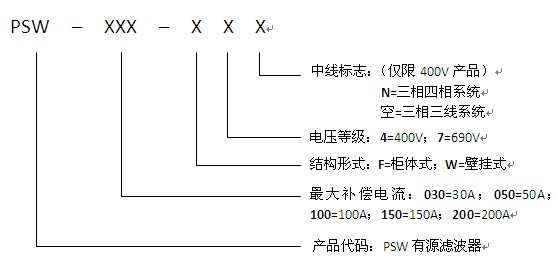 PSW有源濾波器型號定義