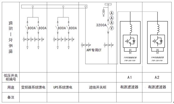 PSW集中補償系統圖