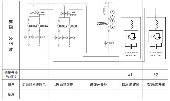 PSW部分補償系統圖