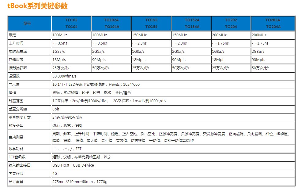 �a(ch��n)Ʒ�D